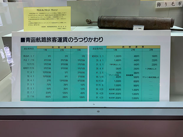 青函航路旅客運賃のうつりかわりを現した表