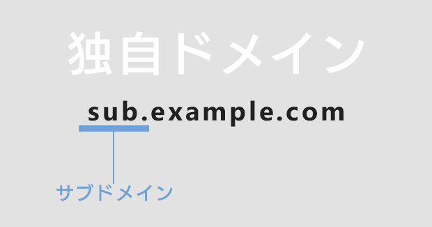 サブドメイン